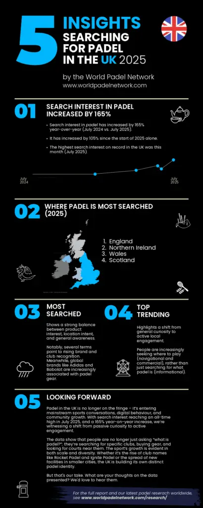 Infographic showing UK Search Insights YTD