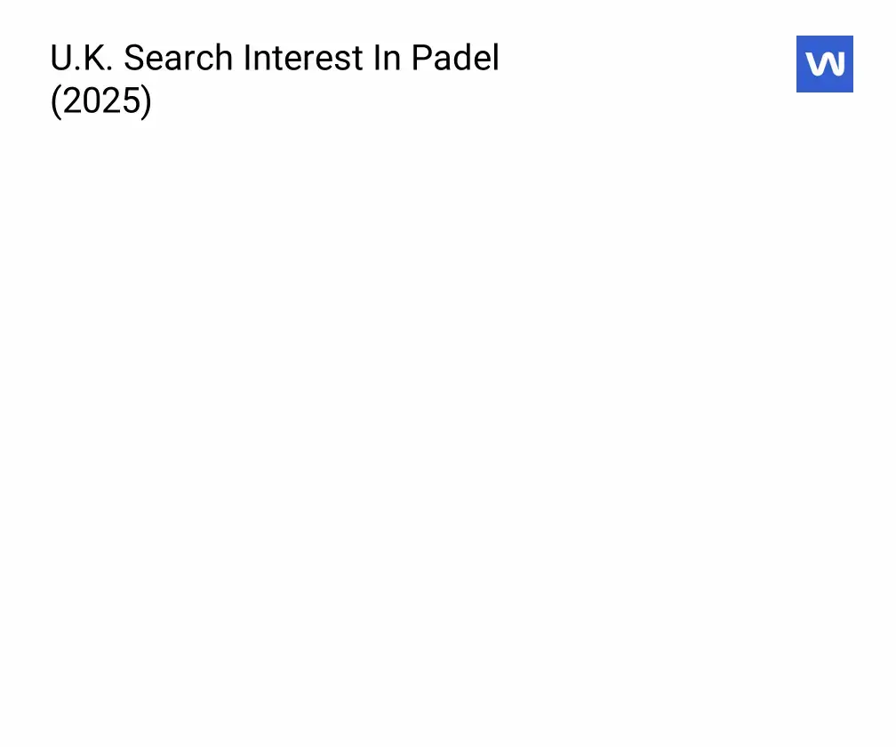 Gif showing padel search interest in UK by nation