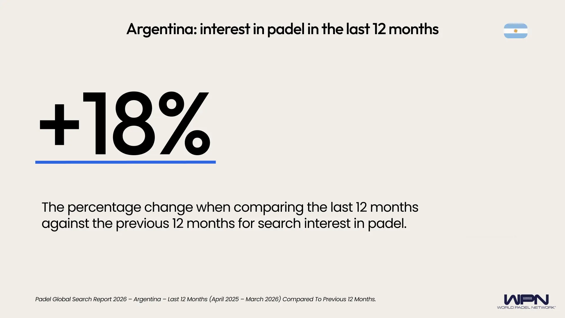Argentina percentage change last 12 months