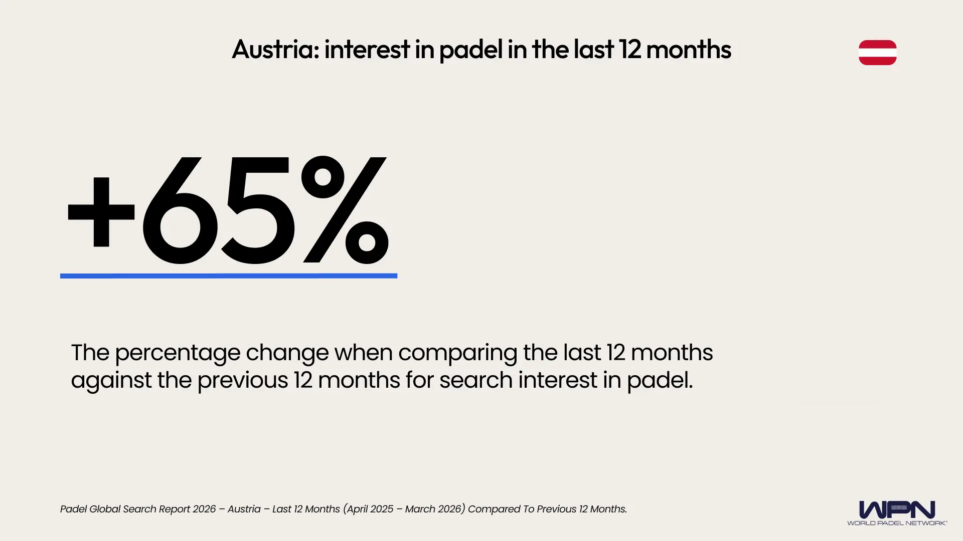 Austria percentage change last 12 months