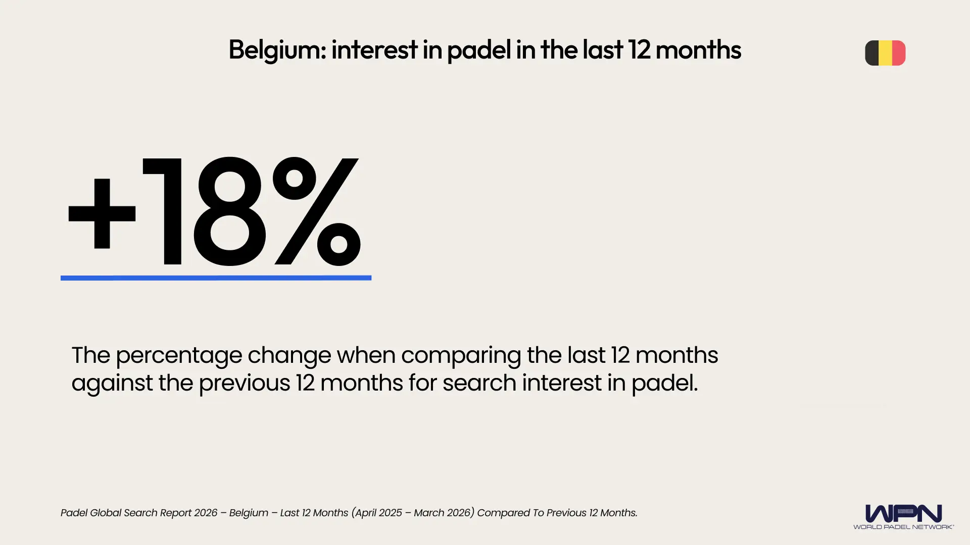 Belgium percentage change last 12 months