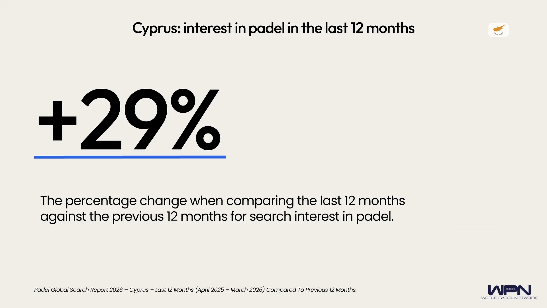 Cyprus percentage change last 12 months