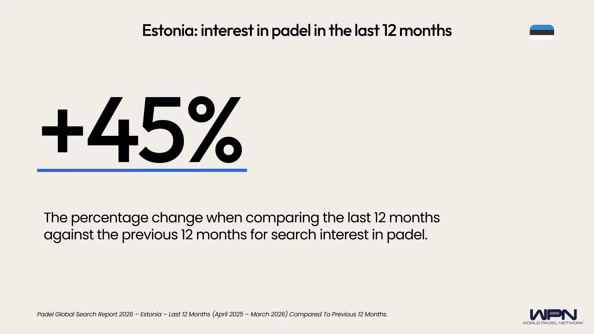 Estonia percentage change last 12 months