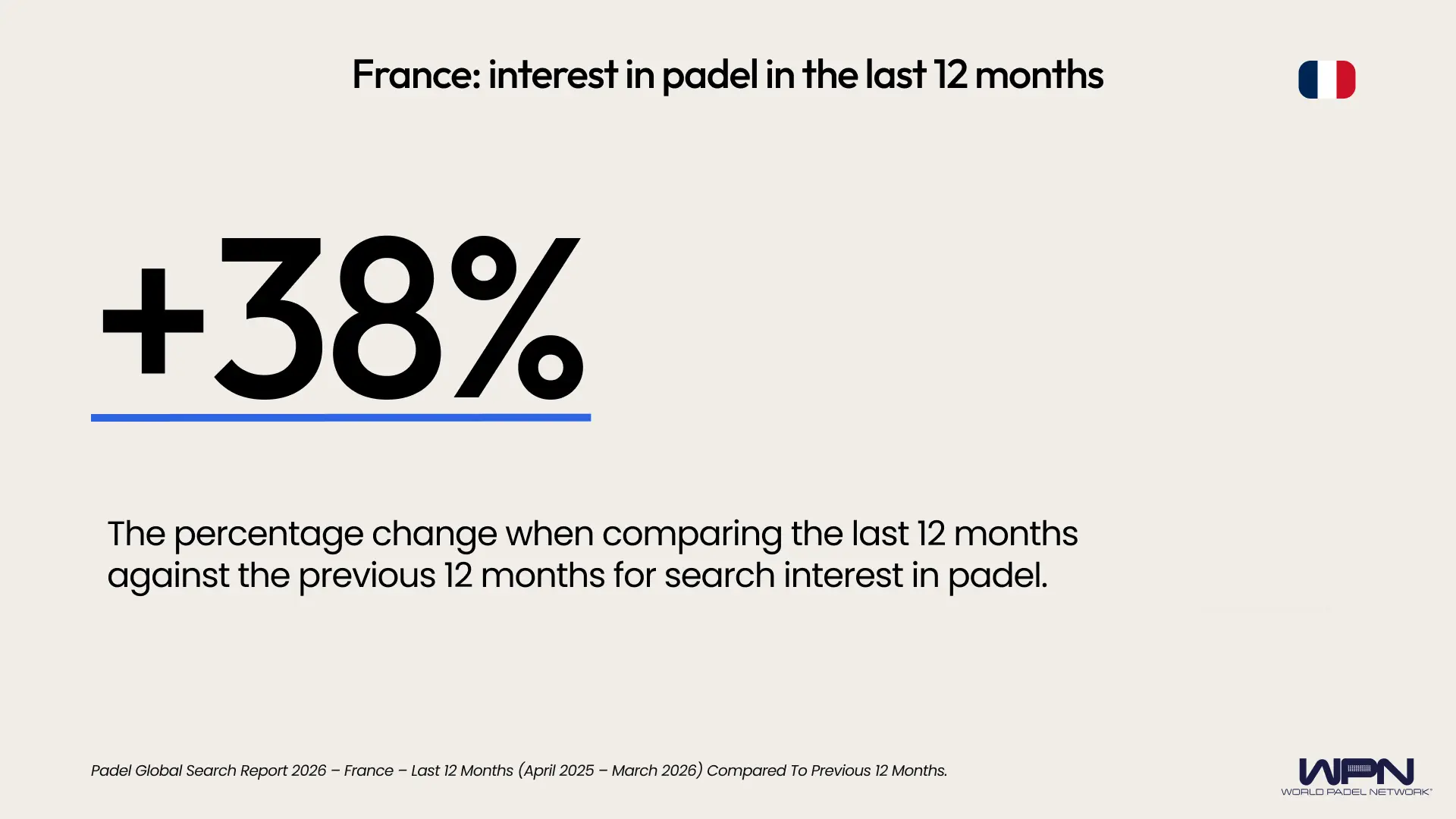 France percentage change last 12 months