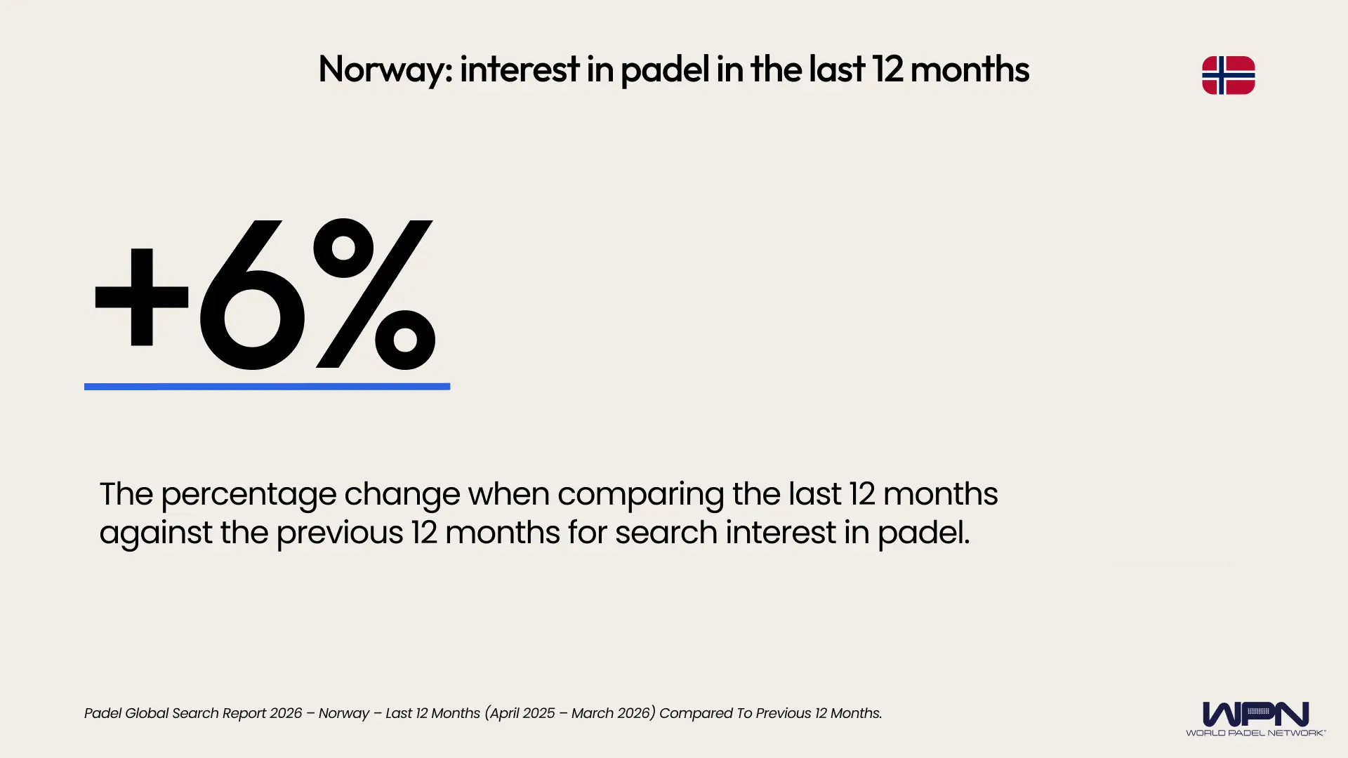 Norway percentage change last 12 months
