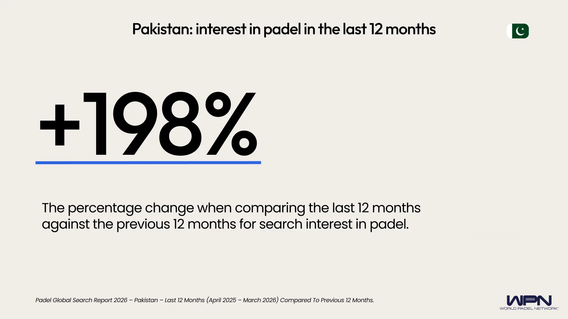 Pakistan percentage change last 12 months