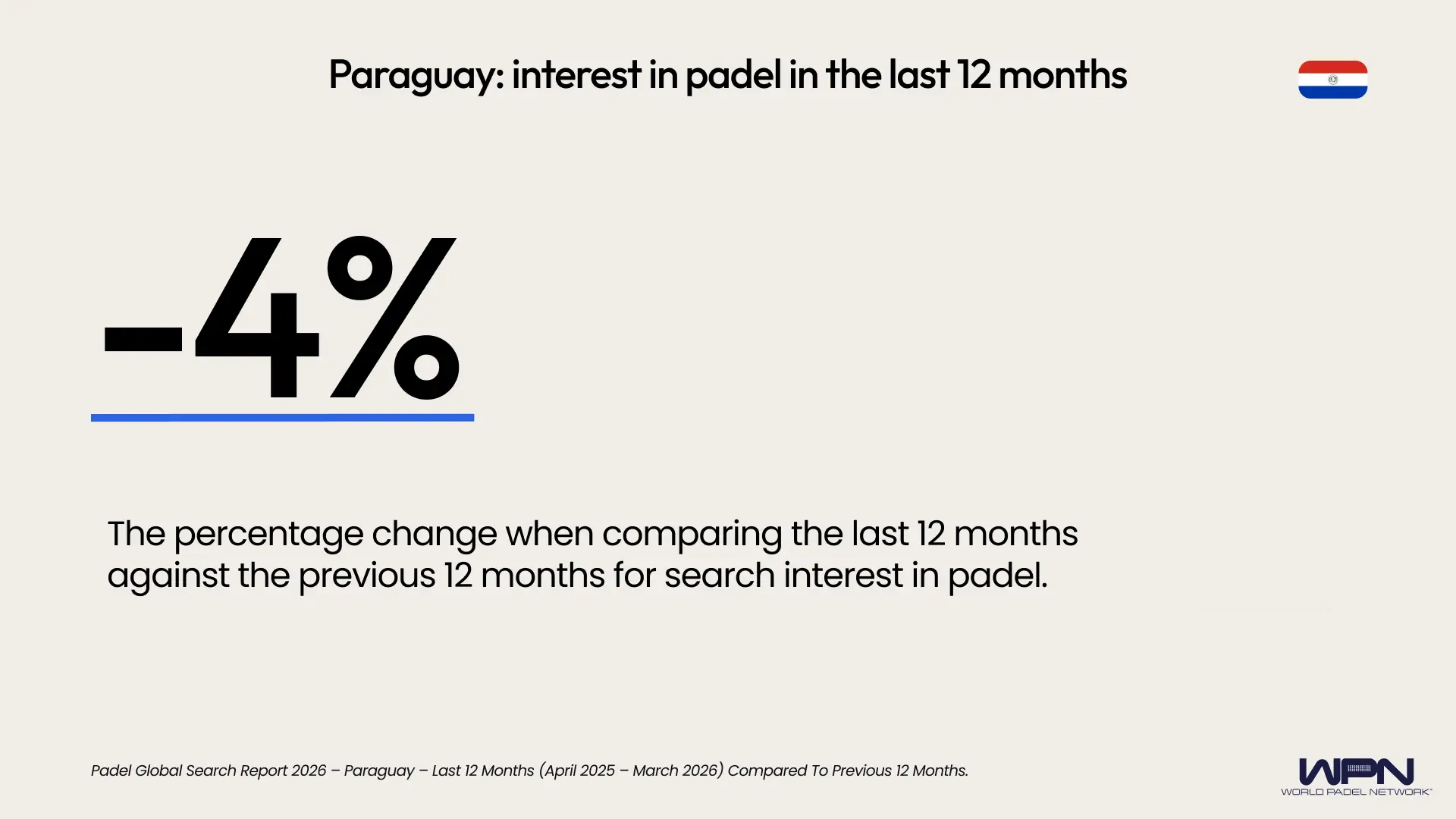 Paraguay percentage change last 12 months