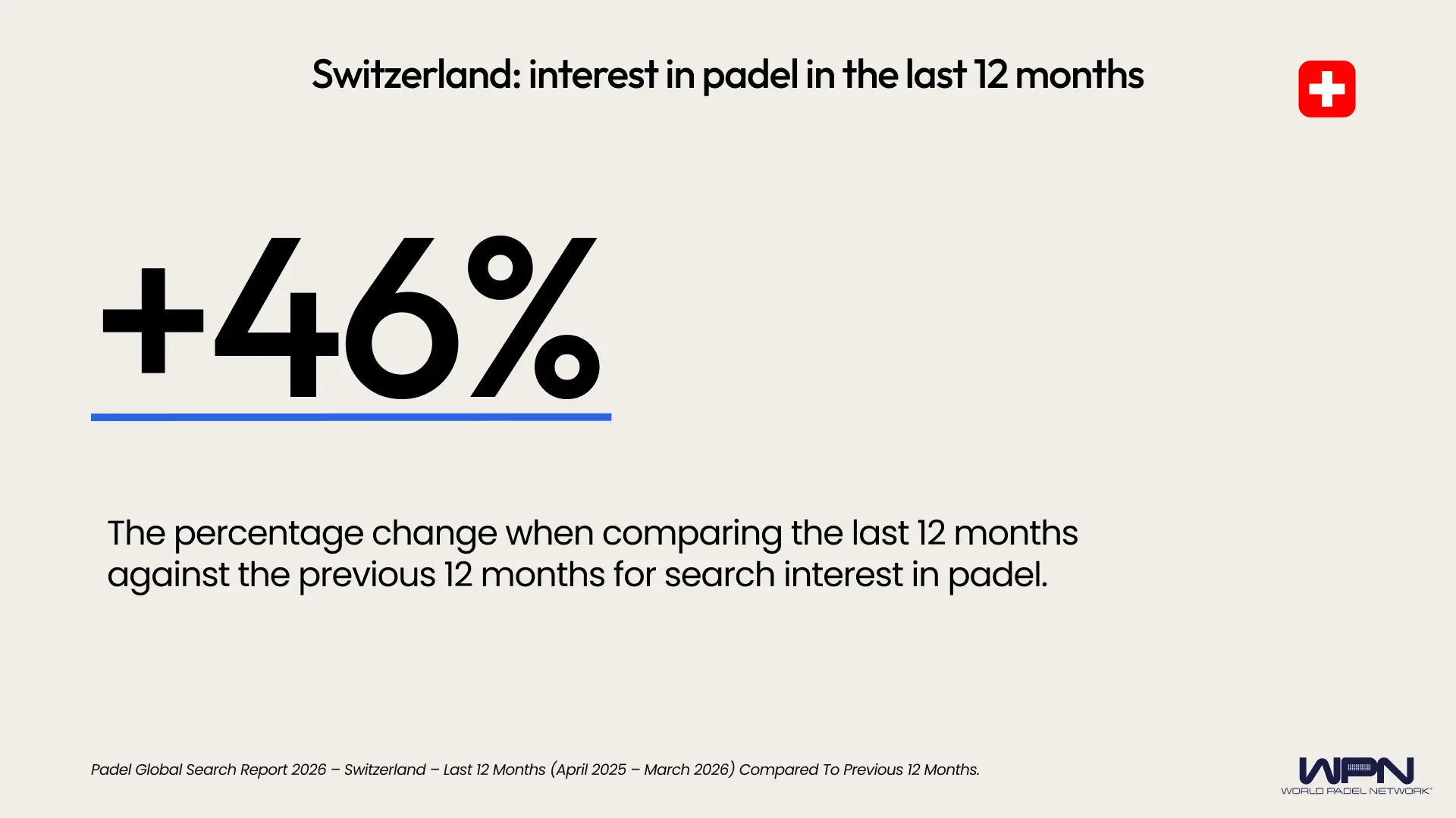Switzerland percentage change last 12 months