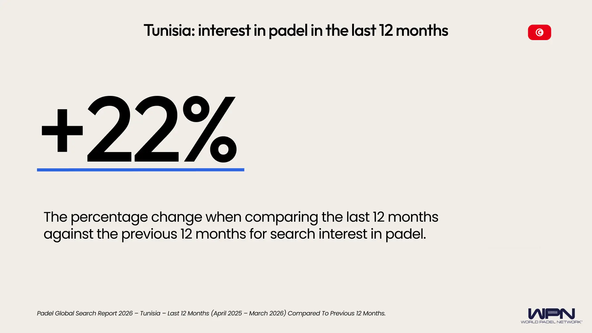 Tunisia percentage change last 12 months