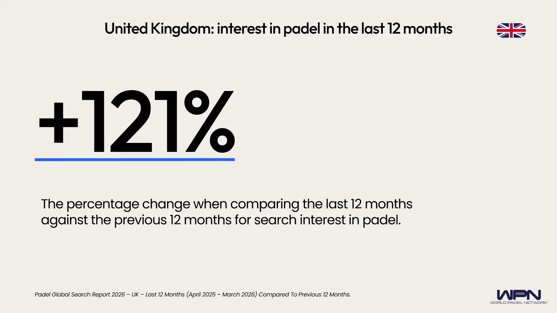 UK percentage change last 12 months