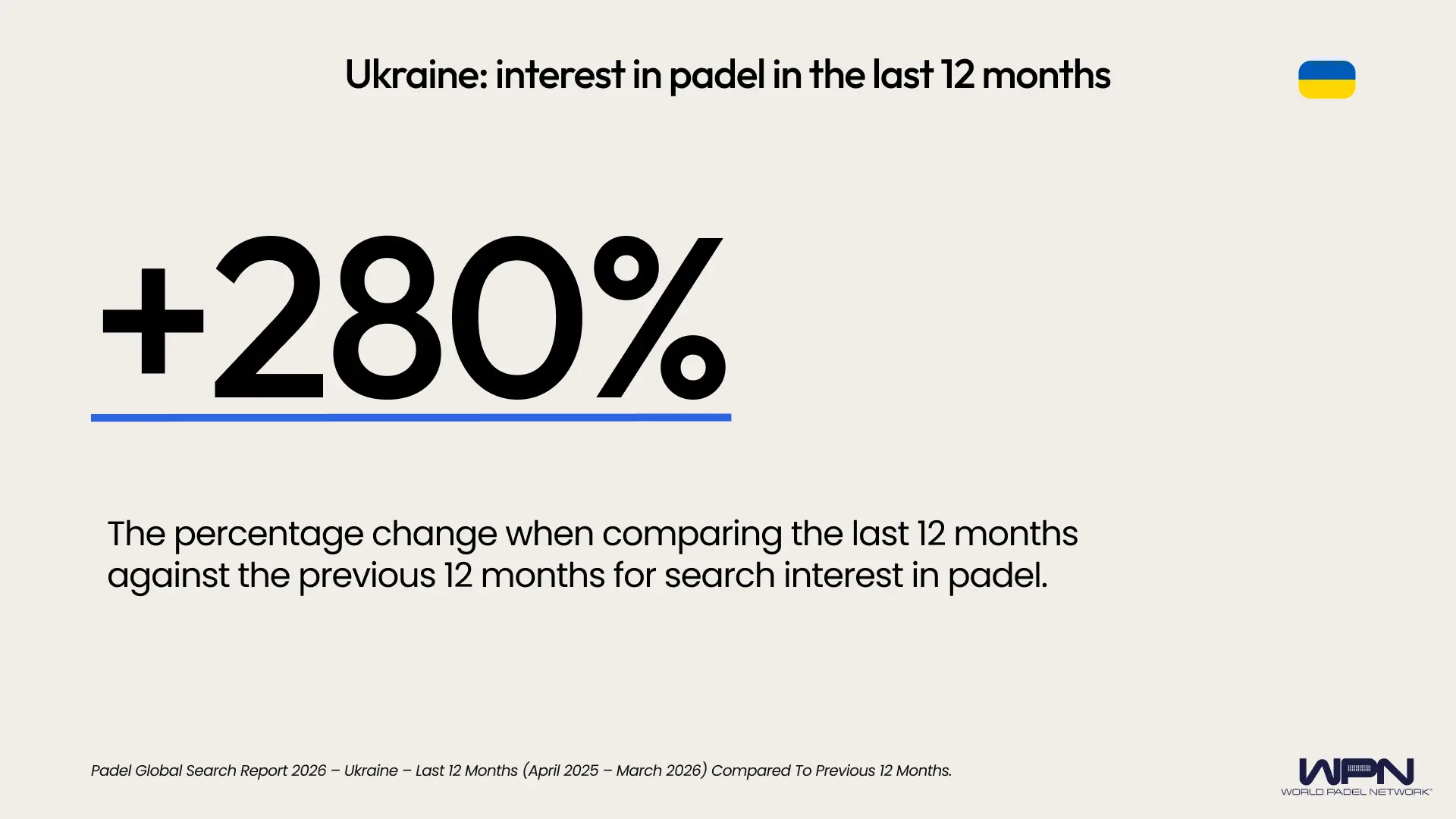Ukraine percentage change last 12 months
