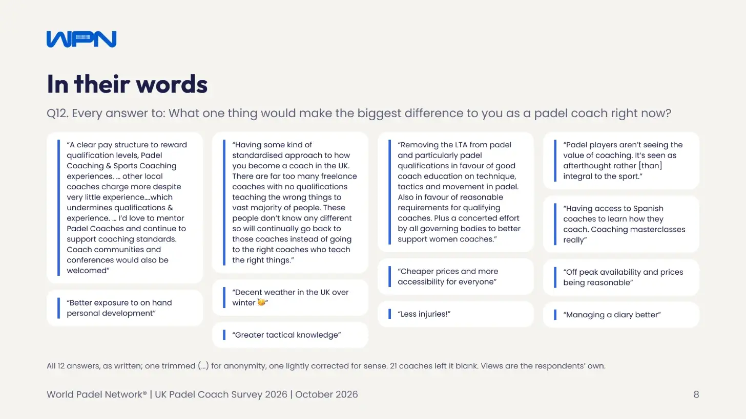 Slide: In their words – all twelve answers from UK padel coaches to what one thing would make the biggest difference to them right now